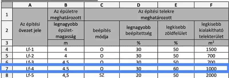 Telek Kiadó , Siófoki járás, Dunántúl
