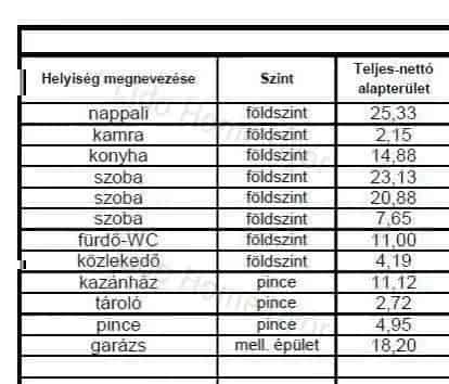 Ház Kiadó , Mosonmagyaróvári járás, Dunántúl