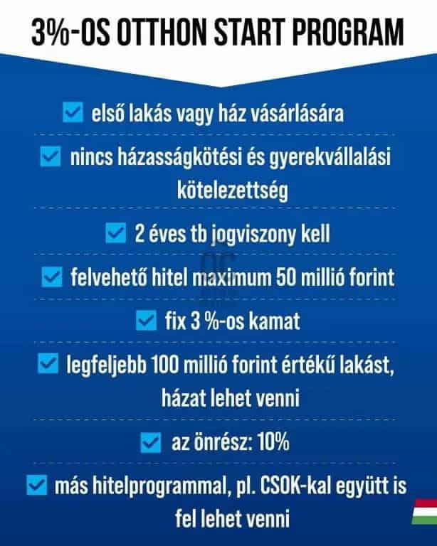 Ház Kiadó , Budapest, Közép-Magyarország