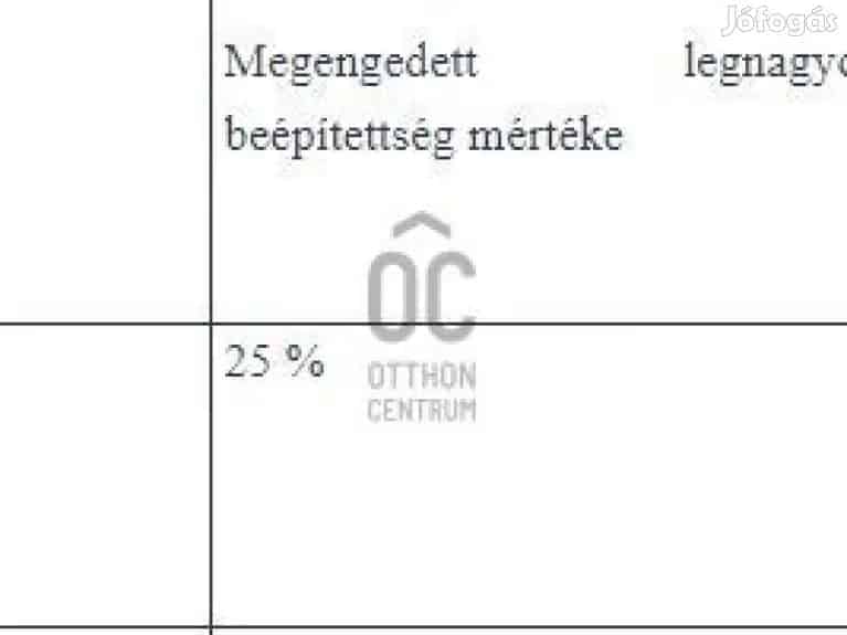 Dupla építési telek eladó - Zalaegerszeg, Telek, föld - Jófogás Ingatlan