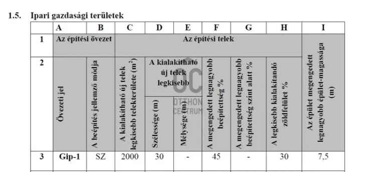 Sződi eladó telek, T037563