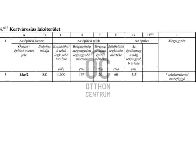 Szentendrei eladó telek, T039870