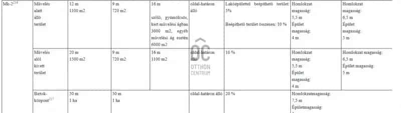 Zalaegerszegi eladó telek, T039175