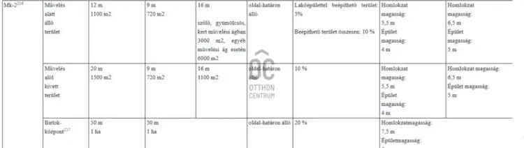 Zalaegerszegi eladó telek, T039175