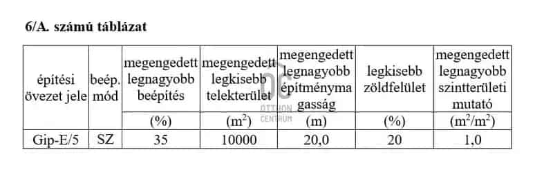 Telek Kiadó , Dunakeszi járás, Közép-Magyarország