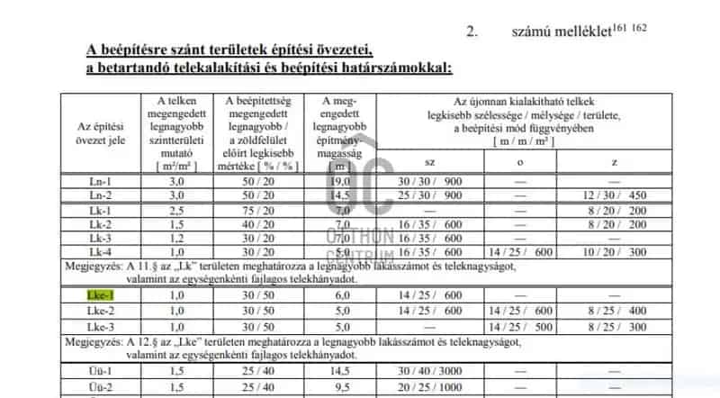 Siófoki eladó telek, T034734