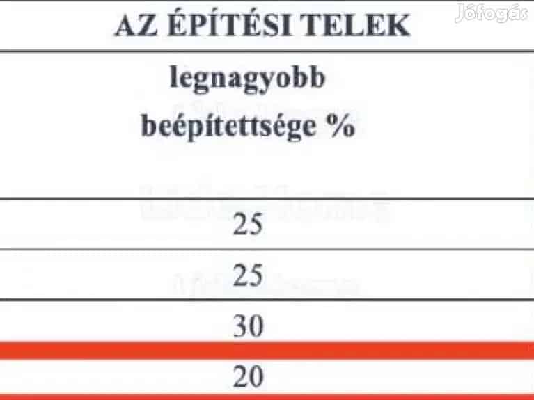 Balaton közeli összközműves telek! - Balatonőszöd, Telek, föld - Jófogás Ingatlan