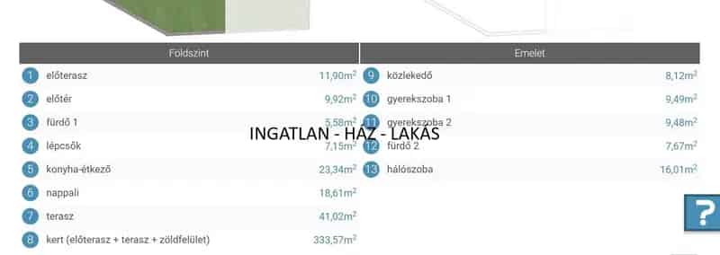 Ház Kiadó , Gödöllői járás, Közép-Magyarország