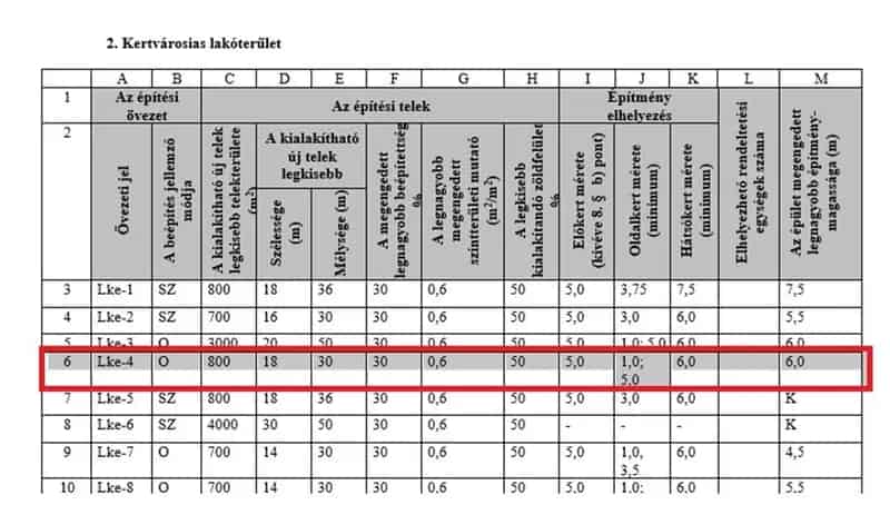 Telek Kiadó , Szigetszentmiklósi járás, Közép-Magyarország