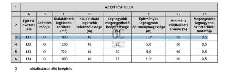 Telek Kiadó , Ráckevei járás, Közép-Magyarország