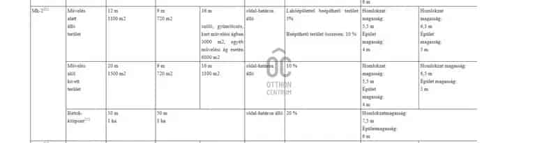 Zalaegerszegi eladó telek, T039938
