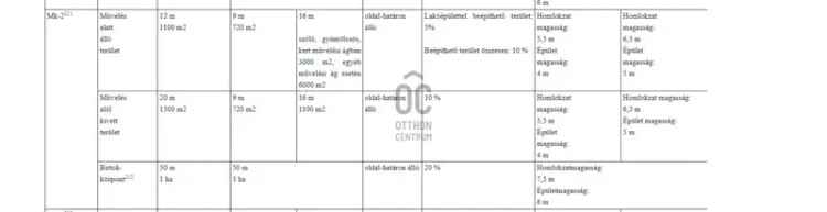 Zalaegerszegi eladó telek, T039938