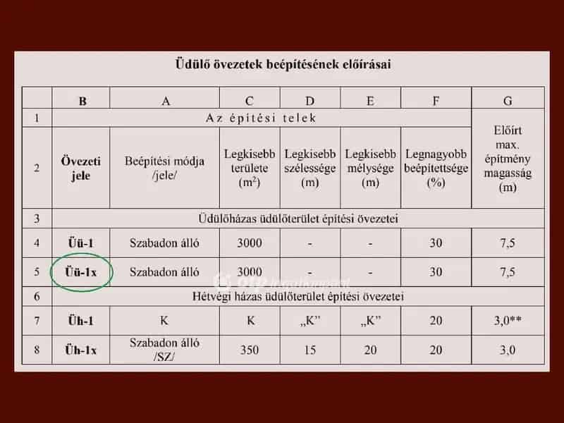 Ház Kiadó , Hajdúnánási járás, Alföld és Észak
