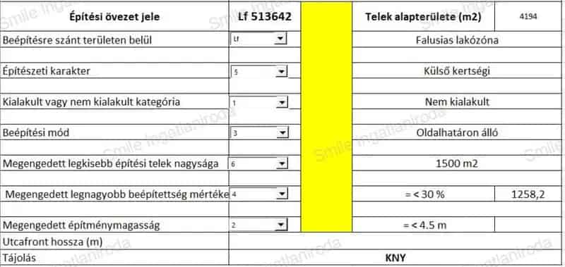 Ház Kiadó , Nyíregyháza, Alföld és Észak