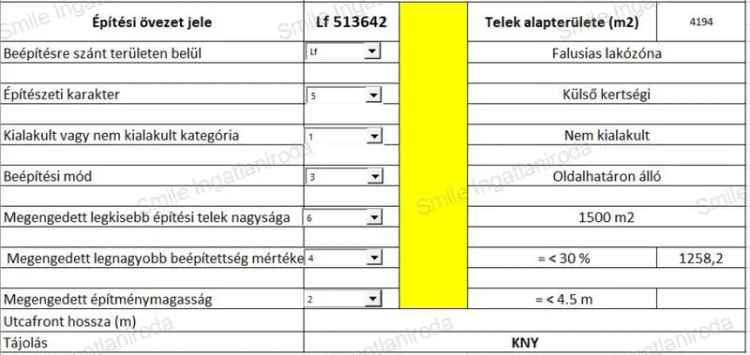 Ház Kiadó , Nyíregyháza, Alföld és Észak
