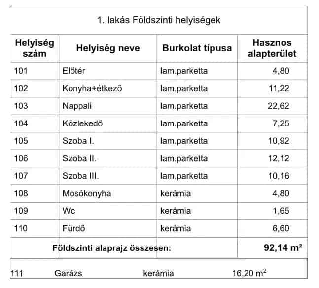 Ház Kiadó , Nyíregyházi járás, Alföld és Észak