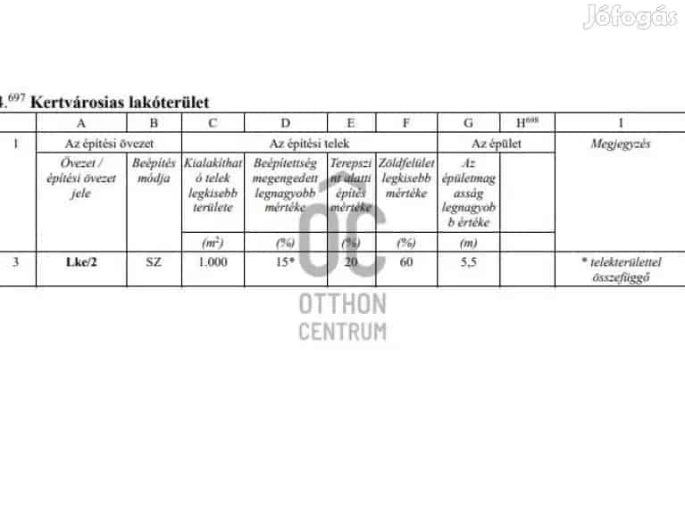 Örökpanorámás telek Tyukosdűlőn - Szentendre, Telek, föld - Jófogás Ingatlan