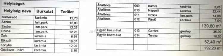 Ház Kiadó , Tatabányai járás, Dunántúl
