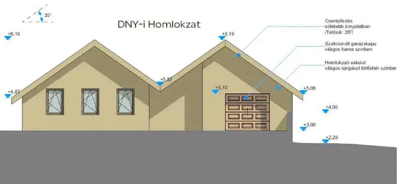 Ház Kiadó , Szentendrei járás, Közép-Magyarország