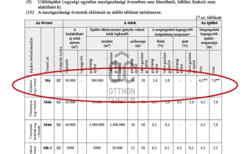 Váci eladó mezőgazdasági ingatlan 11 84 ha M2 autópálya mellett