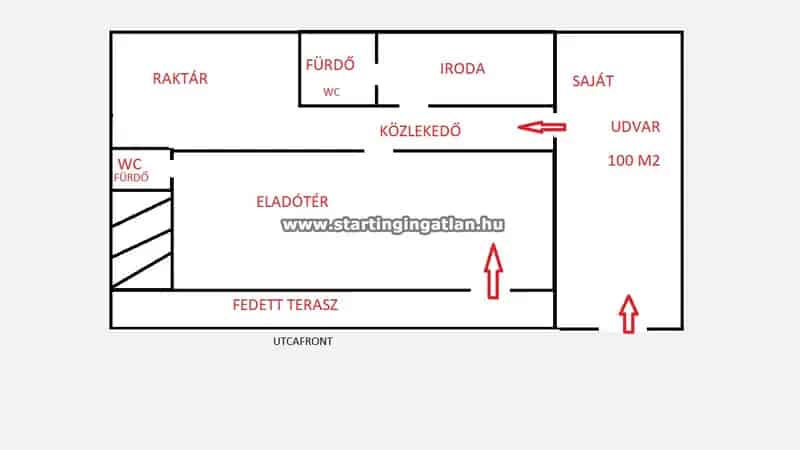Üzleti célú Kiadó , Budapest, Közép-Magyarország