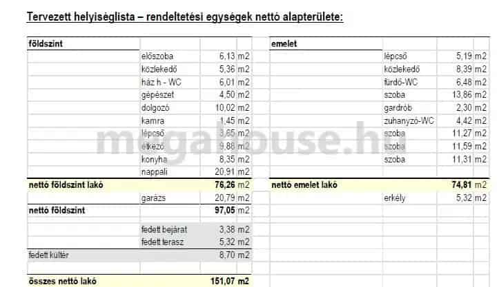 Ház Kiadó , Budakeszi járás, Közép-Magyarország