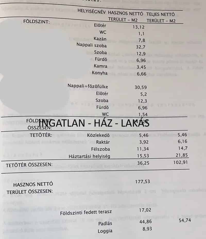 Ház Kiadó , Gödöllői járás, Közép-Magyarország