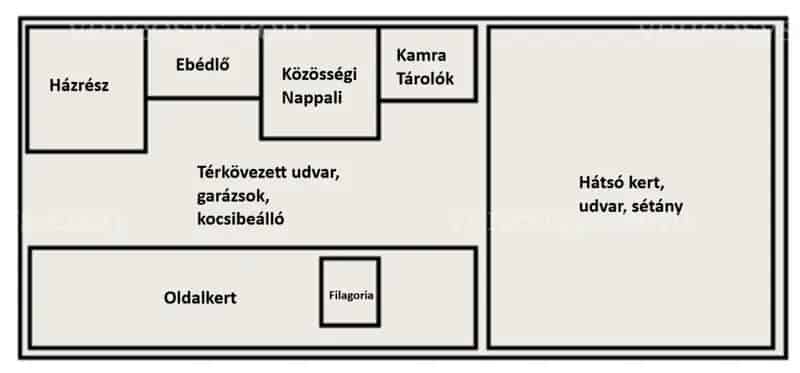 Impozáns rezidencia ELADÓ a Bükk-hegység lábánál!