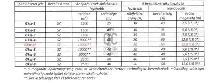 Telek Kiadó , Érdi járás, Közép-Magyarország
