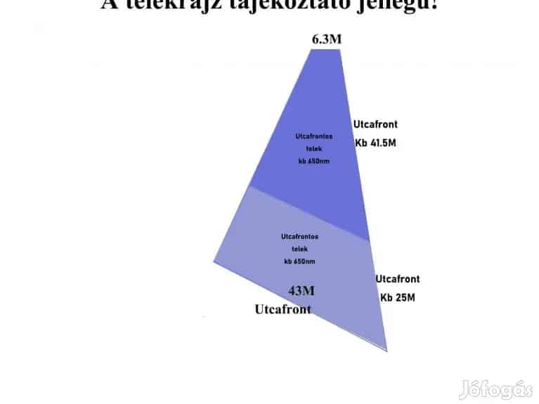 Építkezésre kész szőregi telek eladó! - Szeged, Telek, föld - Jófogás Ingatlan