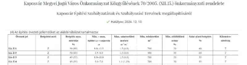 Telek Kiadó , Kaposvári járás, Dunántúl