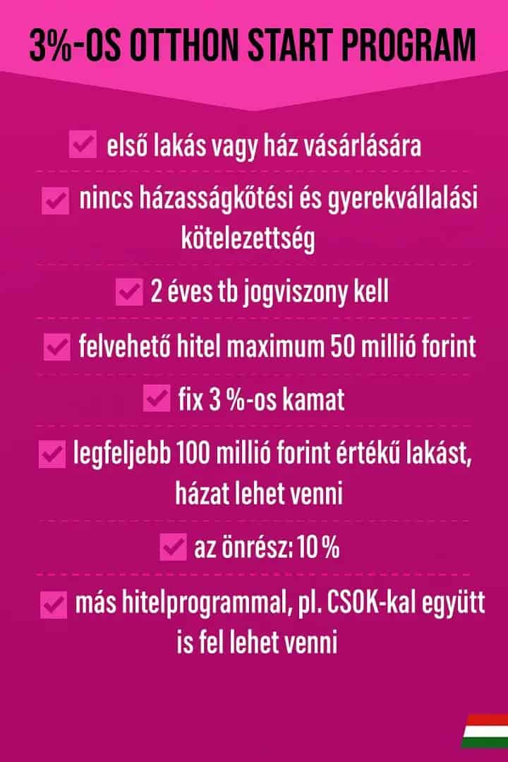 Lakás Kiadó , 9, Bajcsy-Zsilinszky utca, Pécs, Dunántúl
