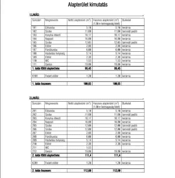 Ház Kiadó , Nyíregyházi járás, Alföld és Észak