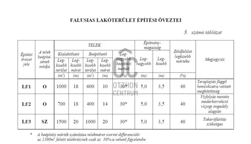 Tápióbicskei eladó telek, T035608