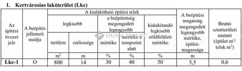 Telek Kiadó , Szigetszentmiklósi járás, Közép-Magyarország