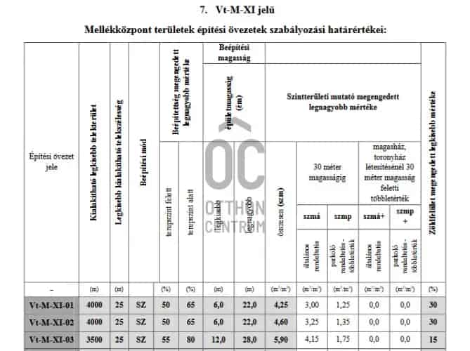 Budapest XI. kerületi eladó telek, T040324